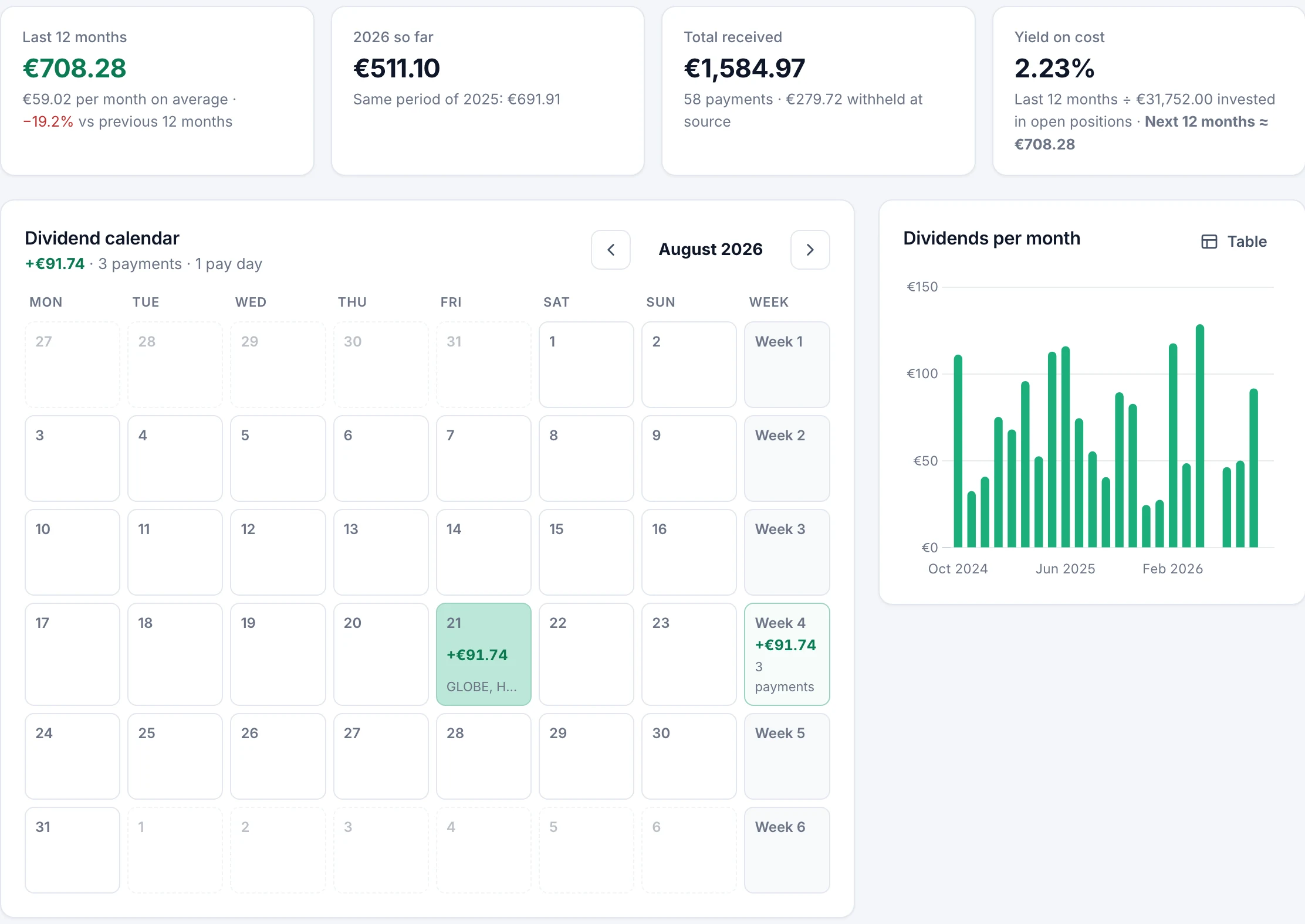 Dividend calendar and a chart of dividend income by month