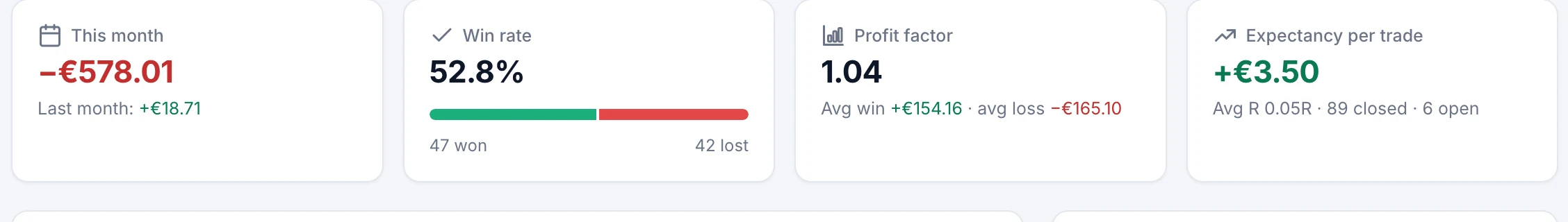 Trading statistics: win rate, profit factor and expectancy per trade